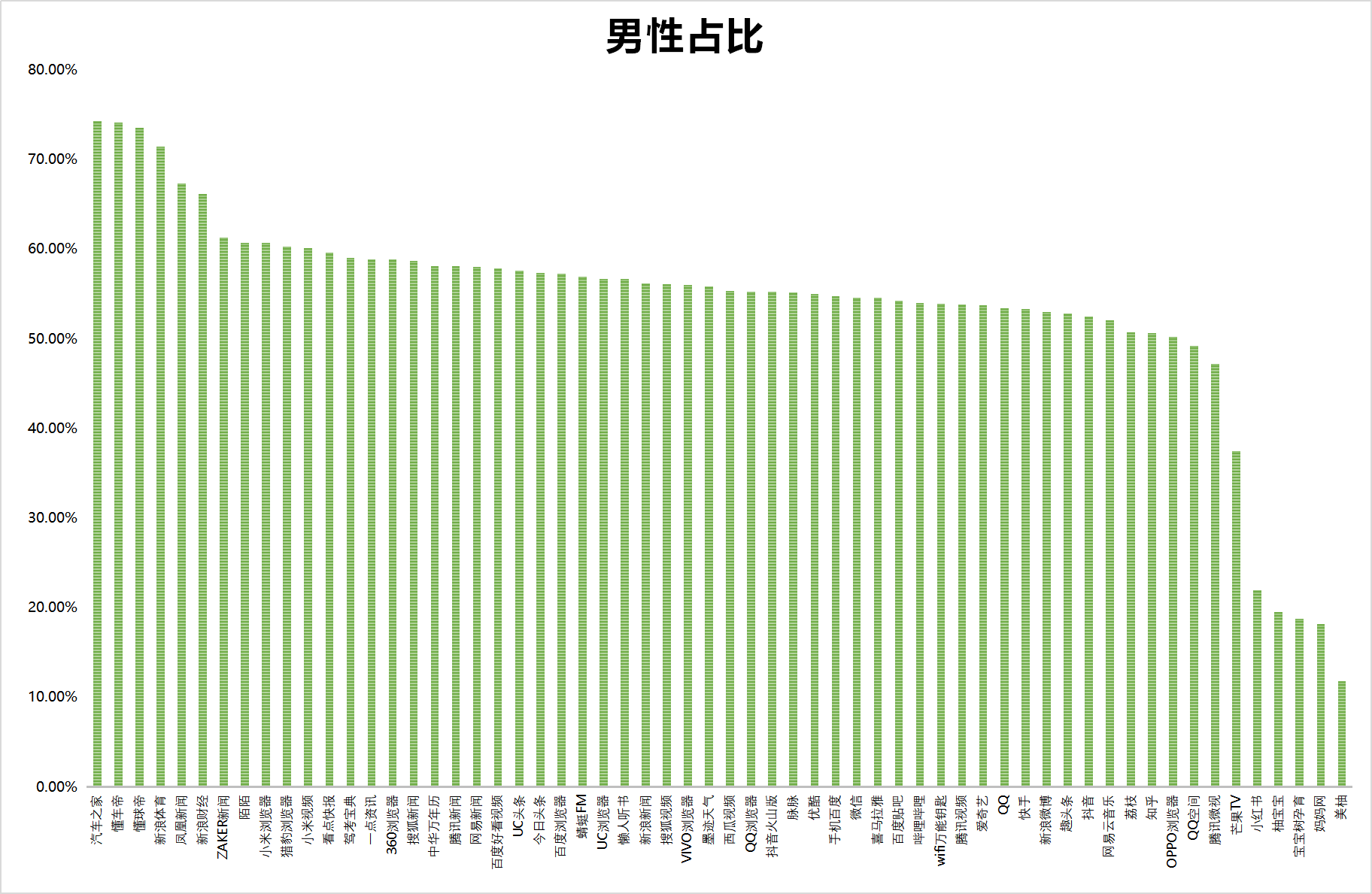 最新！60個信息流廣告平臺數據榜單?。?020.05）