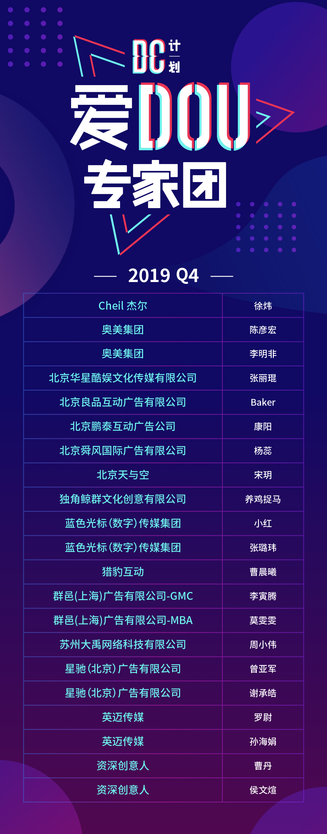 2019 Q4抖音視頻廣告精彩創意TOP10上榜理由