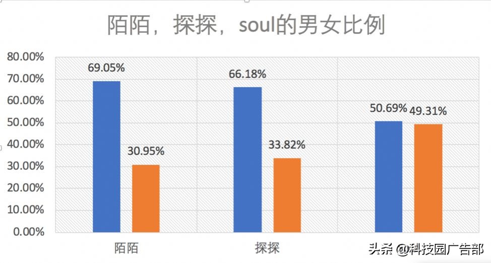 陌陌推廣：陌陌產品分析報告 ！