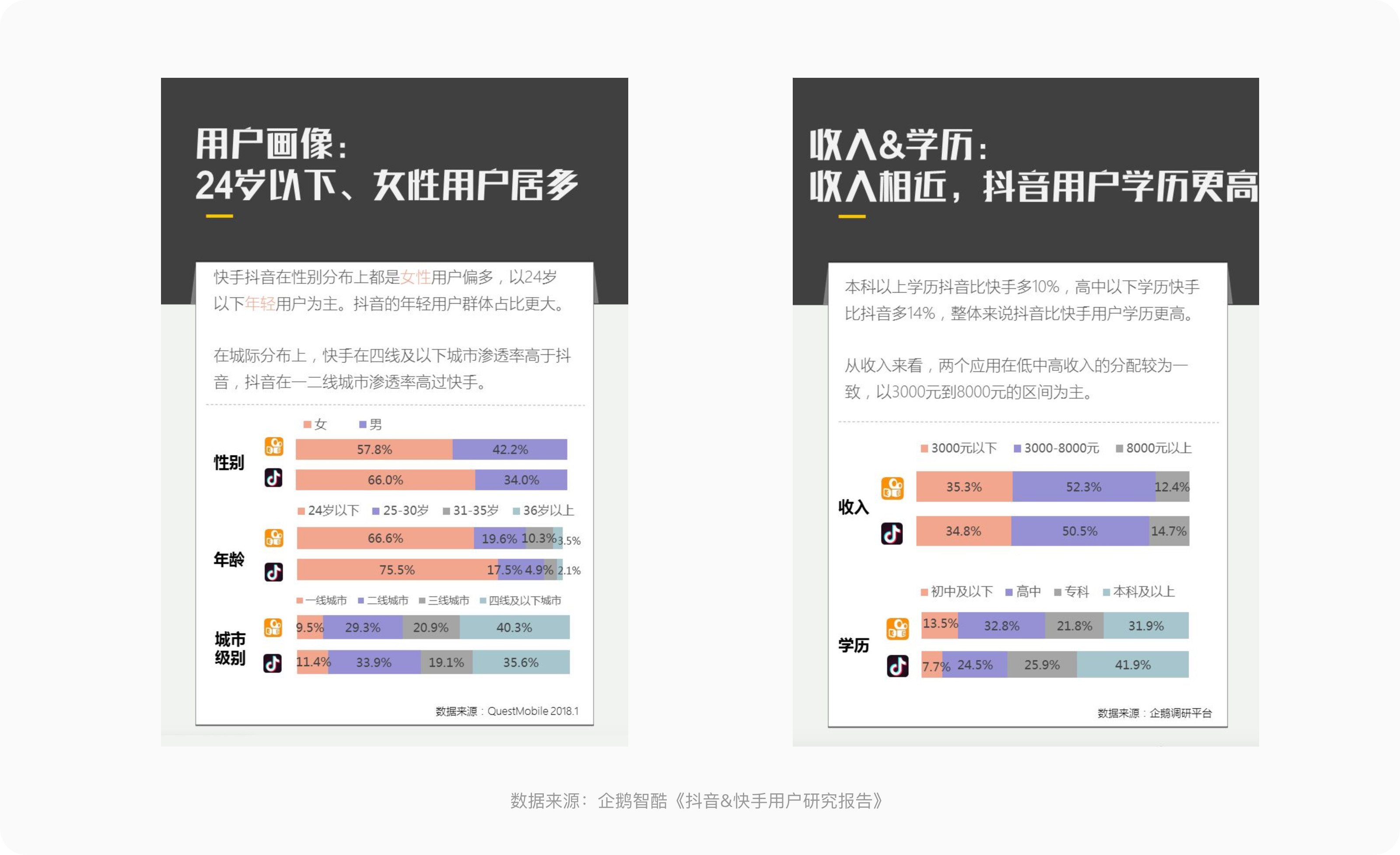如何系統地去做一份競品分析報告？