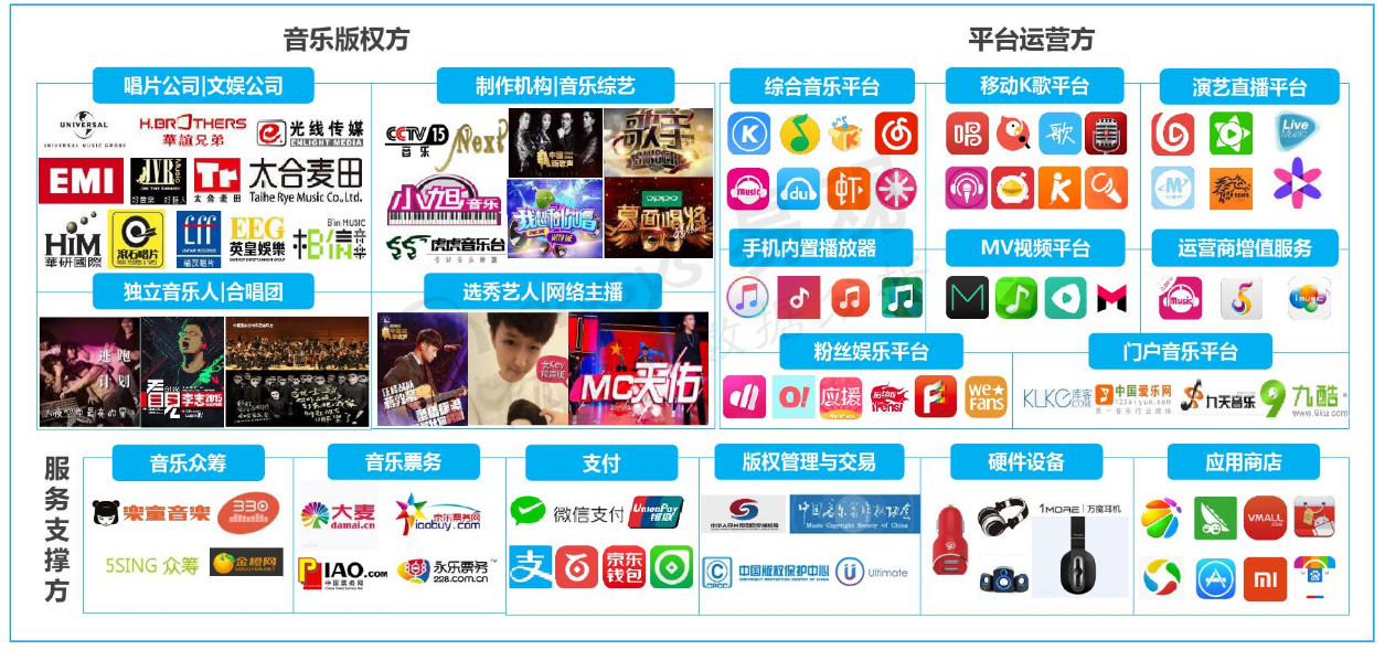 網易云音樂產品分析