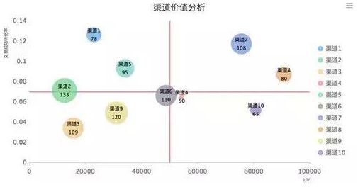 建議收藏！6個維度，解讀電商網站的數據分析應該怎么做