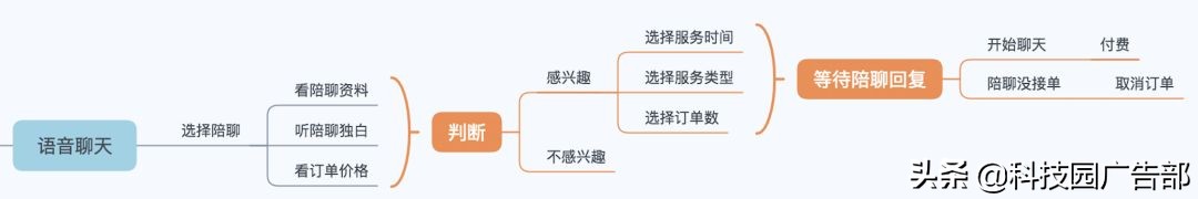 陌陌推廣：陌陌產品分析報告 ！