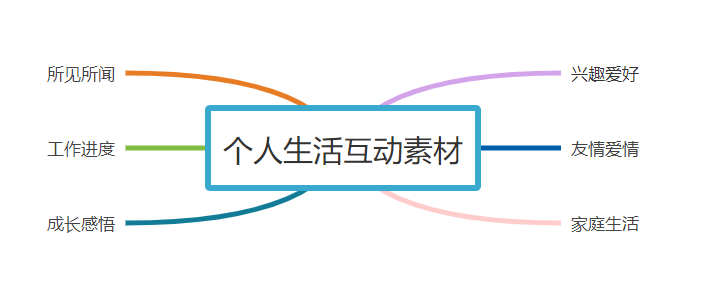 文案專題｜朋友圈帶貨不行，是文案問題嗎？