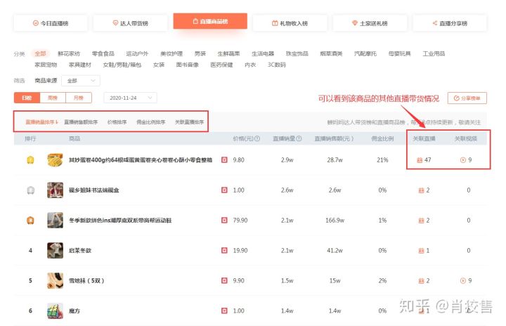 抖音數據分析工具飛瓜、蟬媽媽、優略及抖查查超全對比