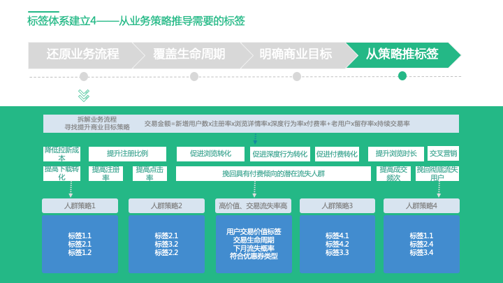 還沒真正理解用戶標簽體系？看這篇就夠了