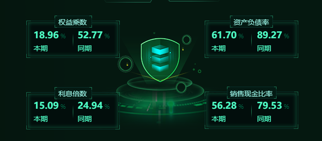 財務數據分析該怎么做，你不可錯過的數據分析妙招