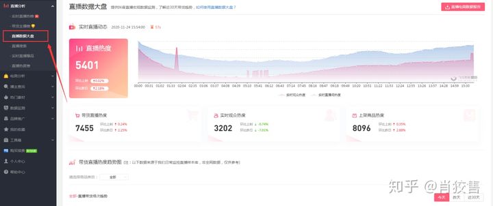 抖音數據分析工具飛瓜、蟬媽媽、優略及抖查查超全對比