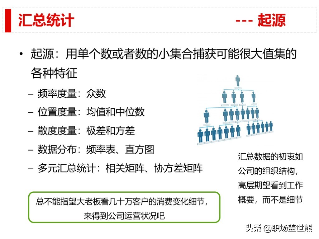 做得好不如會匯報的，談談產品經理如何進行數據分析