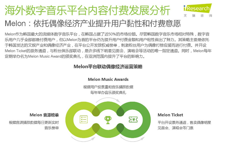 網易云音樂產品分析