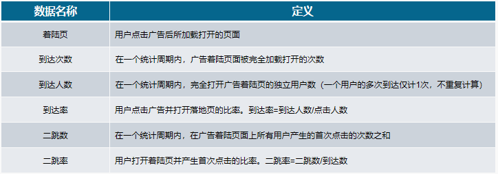 關于DSP廣告你了解多少？