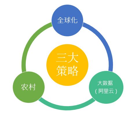 馬云狂言：其實假貨比真貨好！天貓真貨比京東多！