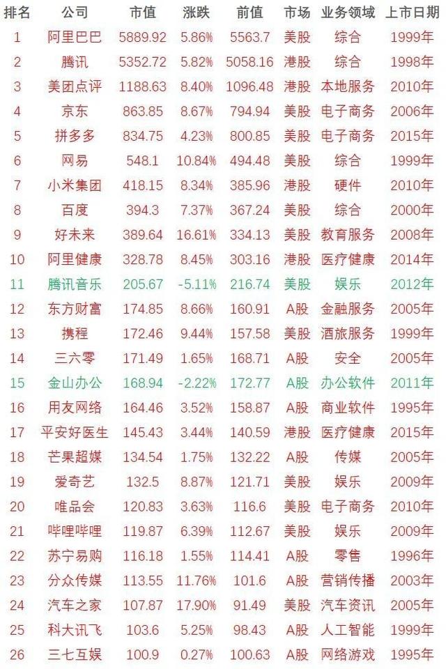 科技創新百強榜單排25，缺乏創新的360何去何從？