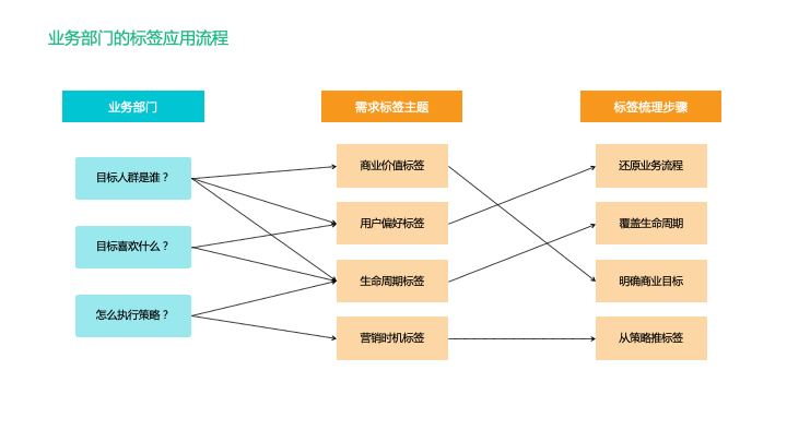 還沒真正理解用戶標簽體系？看這篇就夠了