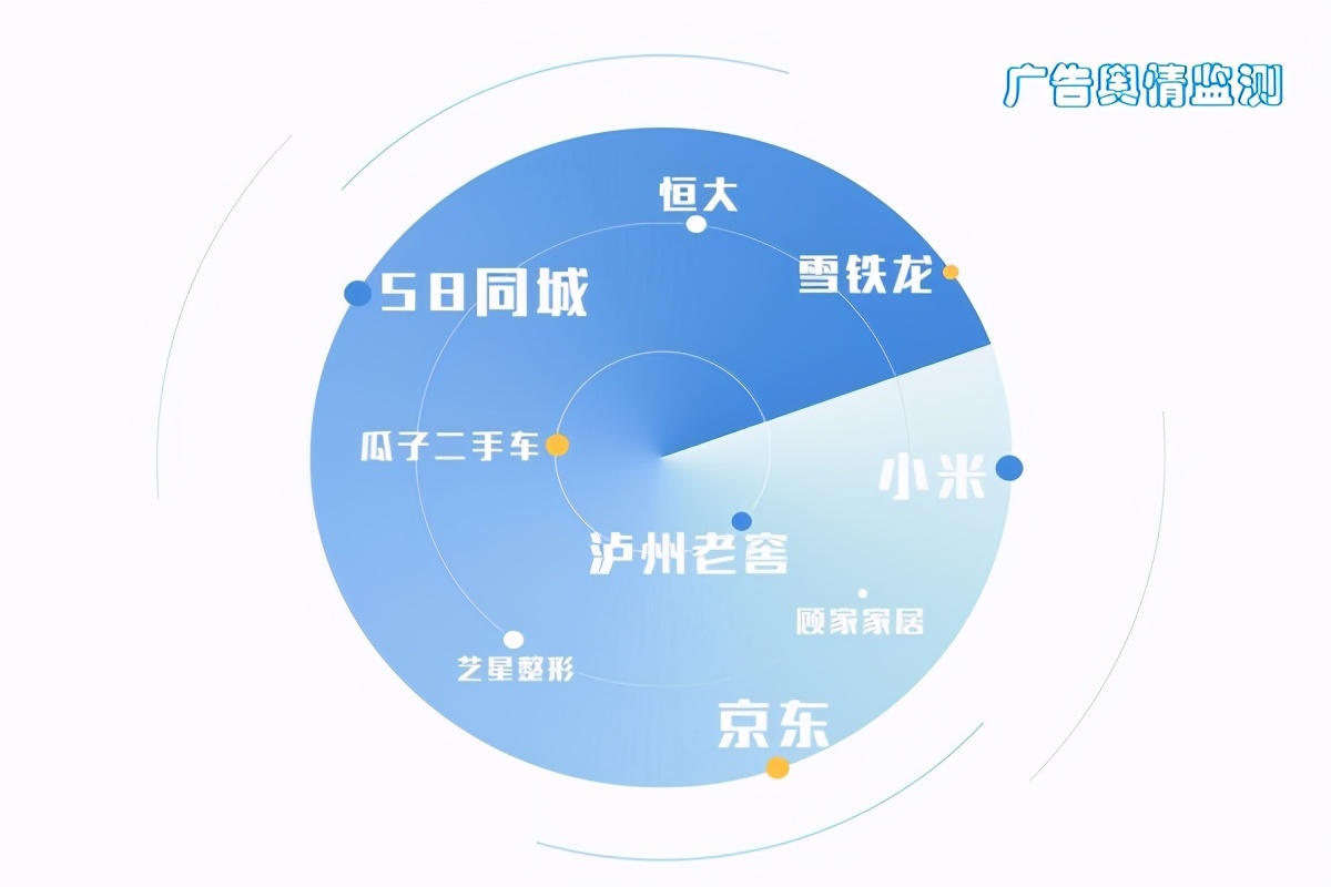 廣告投放情報與廣告數據監測的用途及效果分析