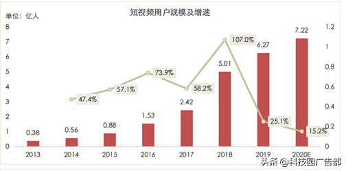 快手、抖音等短視頻競品分析報告