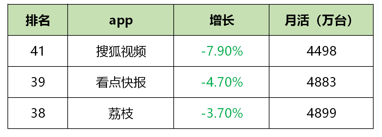 最新！60個信息流廣告平臺數據榜單?。?020.05）