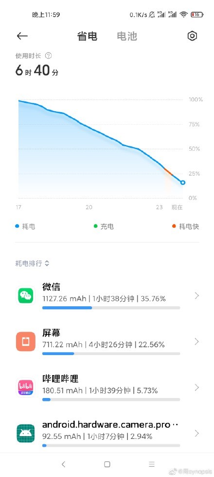 還沒買小米11的米粉可以等等了，它被用戶吐槽存在幾個問題
