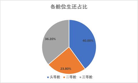 經典的Excel數據分析實戰案例，新手必看