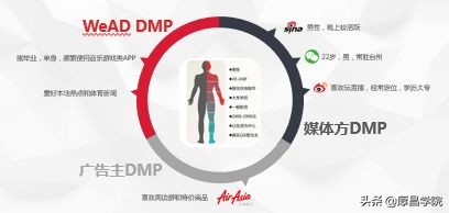 3分鐘了解信息流廣告和信息流廣告投放原理！