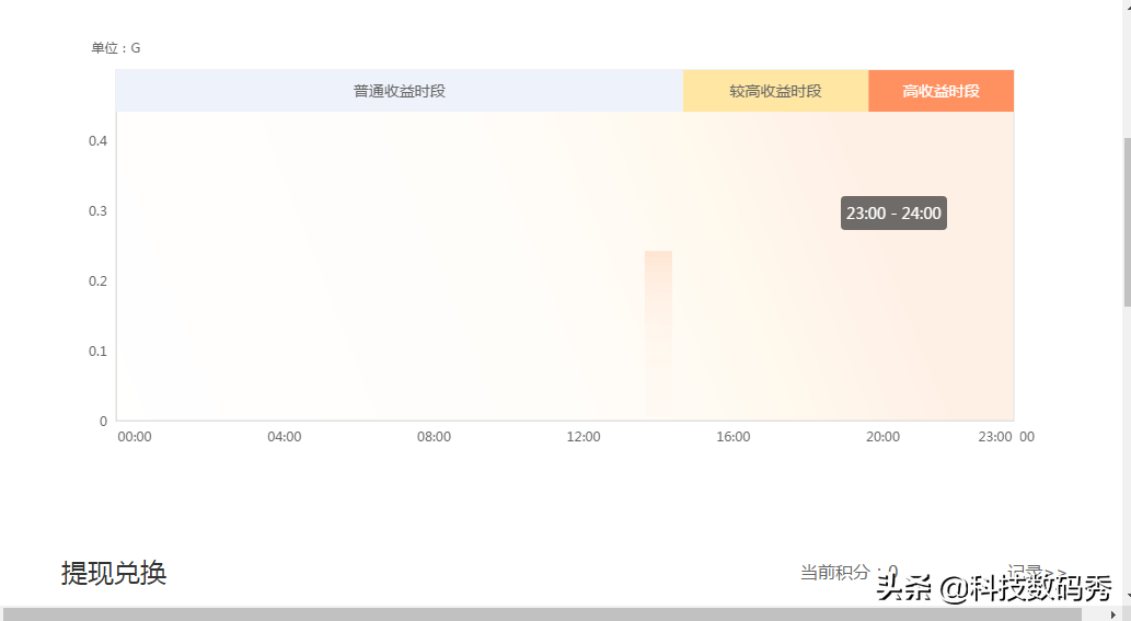 電腦開機不再閑置浪費，只要打開迅雷就能掙錢，不用下載也有收益