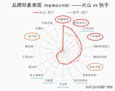 快手、抖音等短視頻競品分析報告