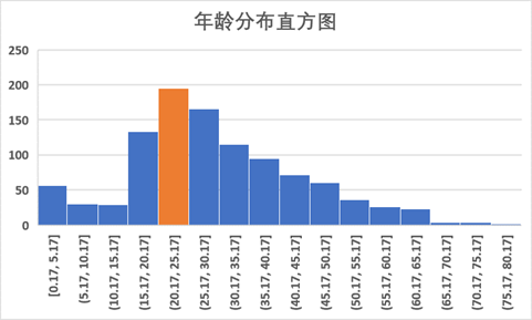 經典的Excel數據分析實戰案例，新手必看
