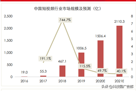 快手、抖音等短視頻競品分析報告