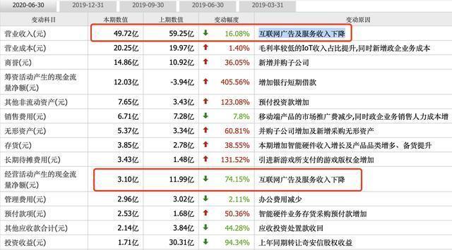 科技創新百強榜單排25，缺乏創新的360何去何從？