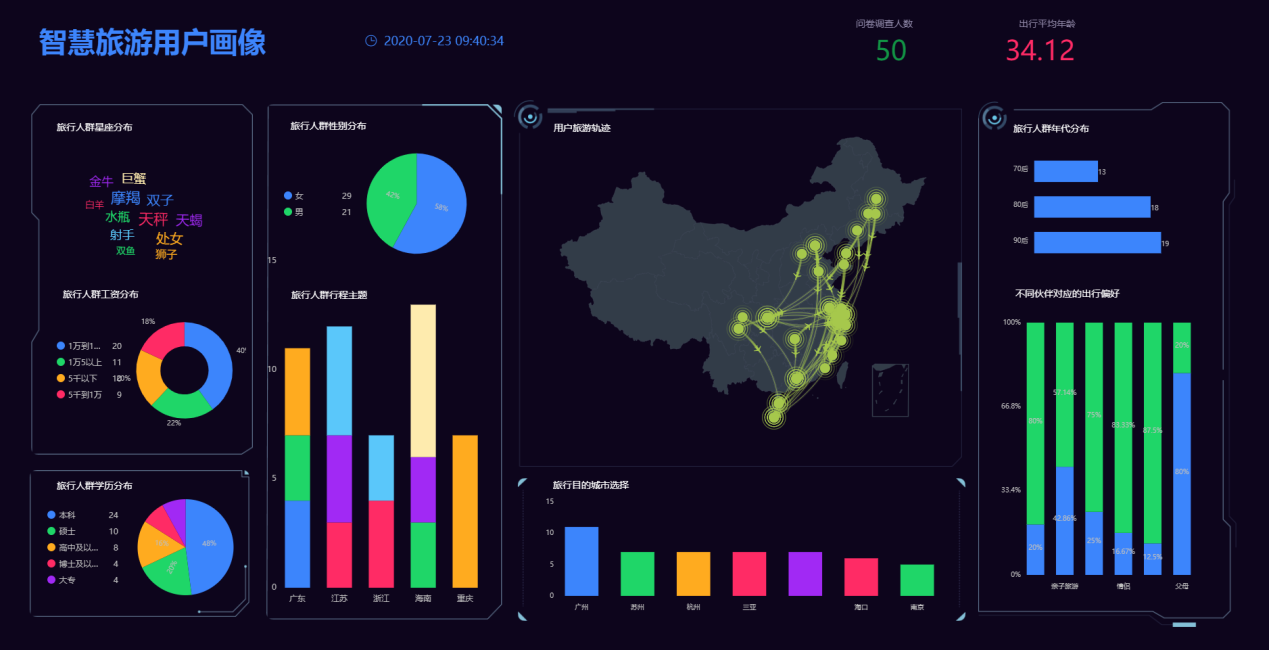 App 數據分析的常用指標有哪些？