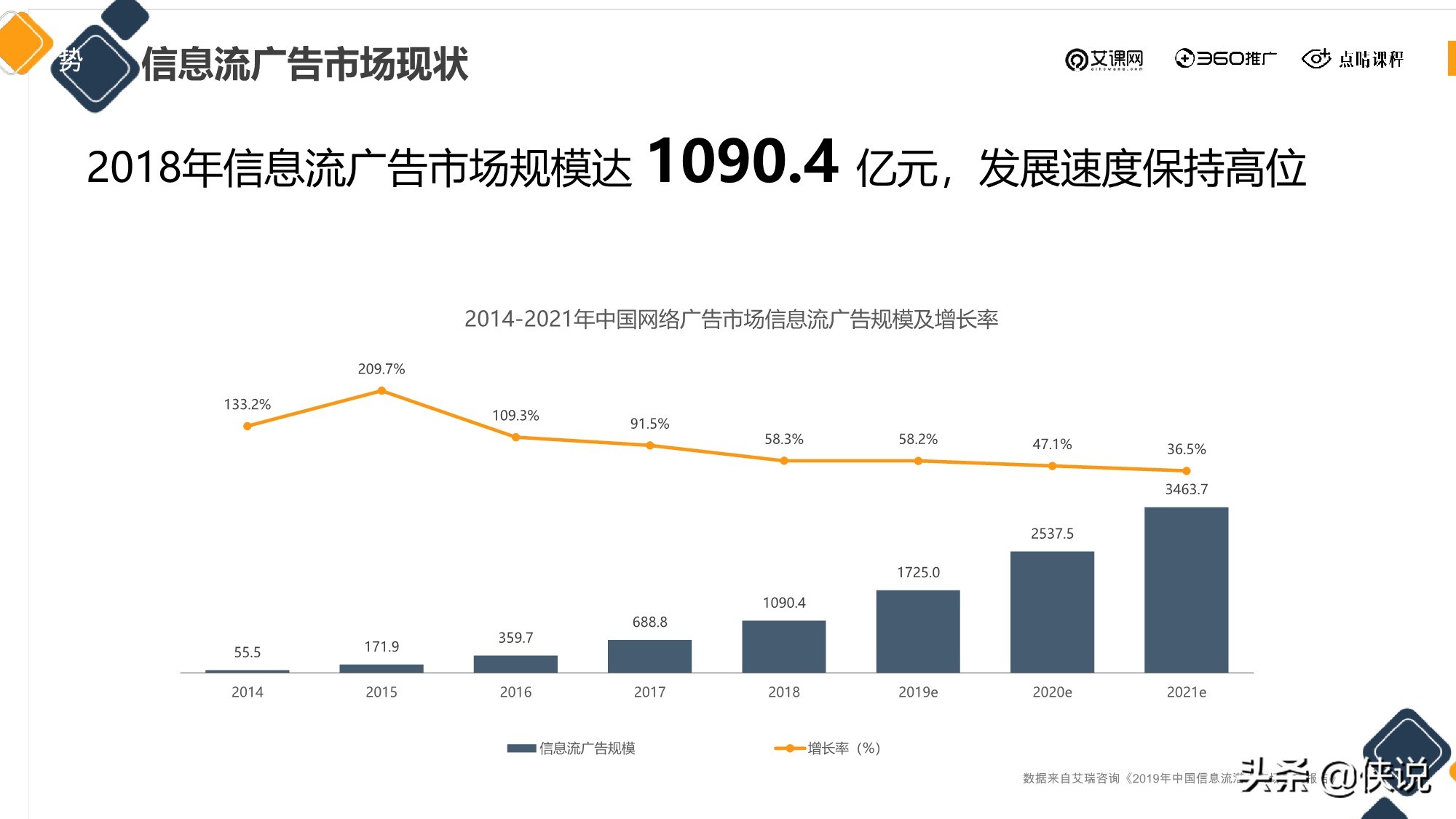 信息流廣告投放新的增長機會從哪來？（點睛課程）