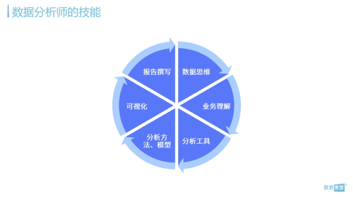 從零開始的游戲運營數據分析生活？如何構建數據分析的邏輯框架