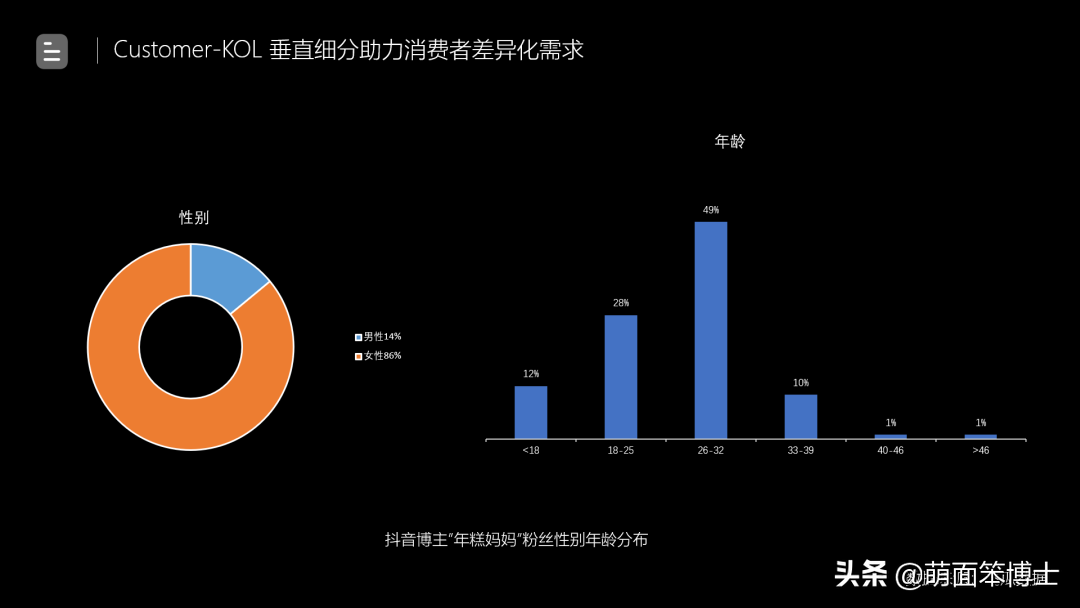 自媒體時代下企業不愿透露的三種短視頻營銷玩法