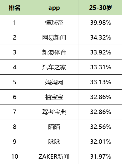 最新！60個信息流廣告平臺數據榜單！（2020.05）