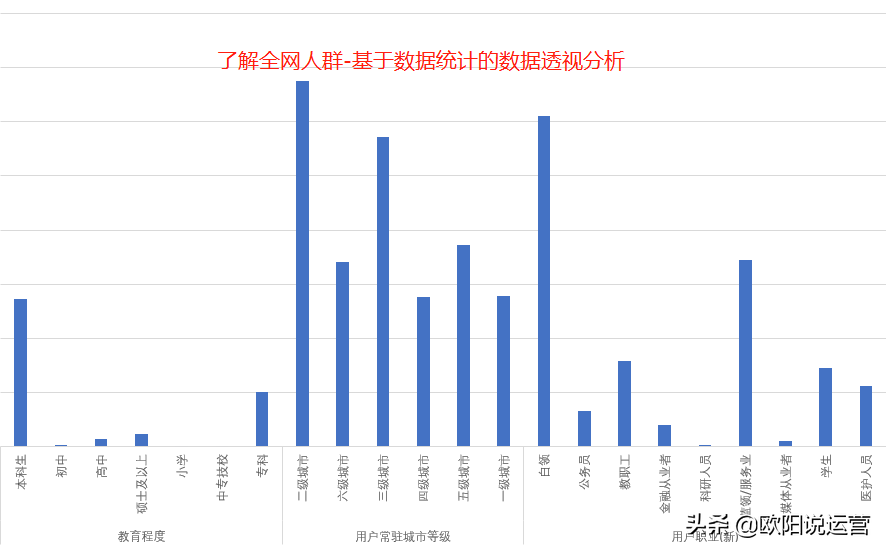 達摩盤的作用和開通條件