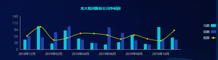 財務數據分析該怎么做，你不可錯過的數據分析妙招