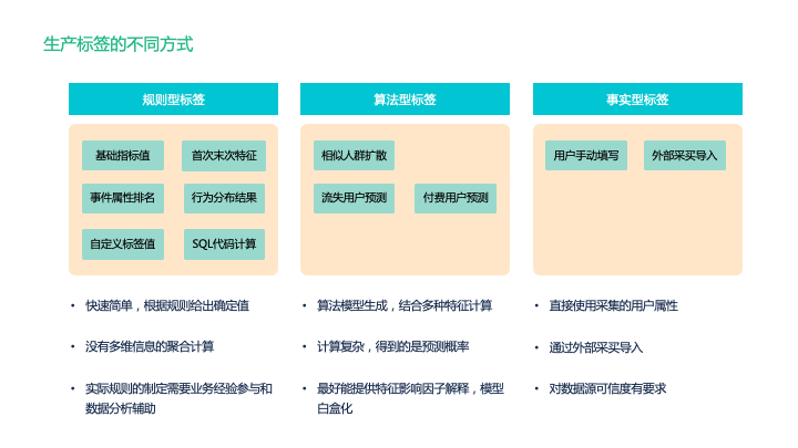 還沒真正理解用戶標簽體系？看這篇就夠了
