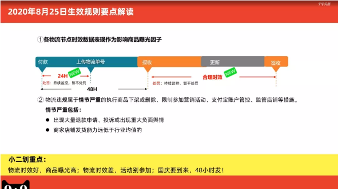 天貓新規：延遲發貨、缺貨、虛假發貨一律要罰