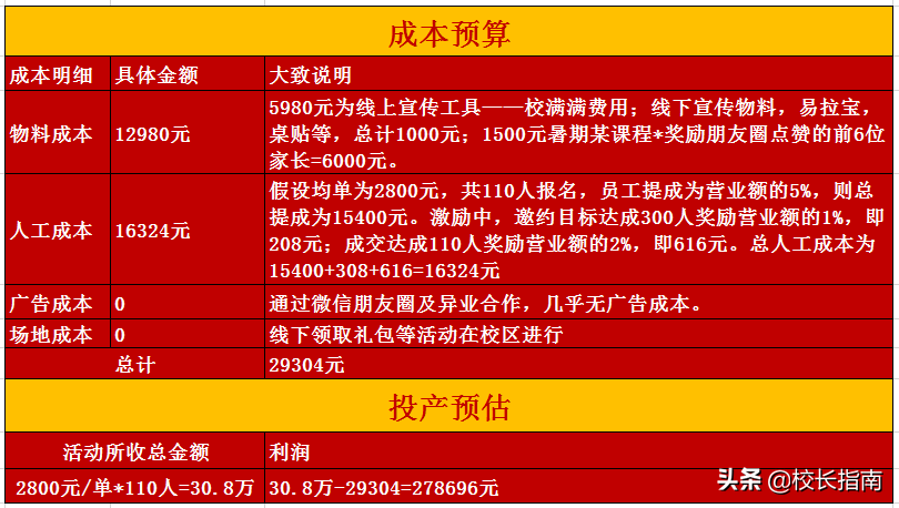 打好復課第一仗！培訓機構六一兒童節活動方案