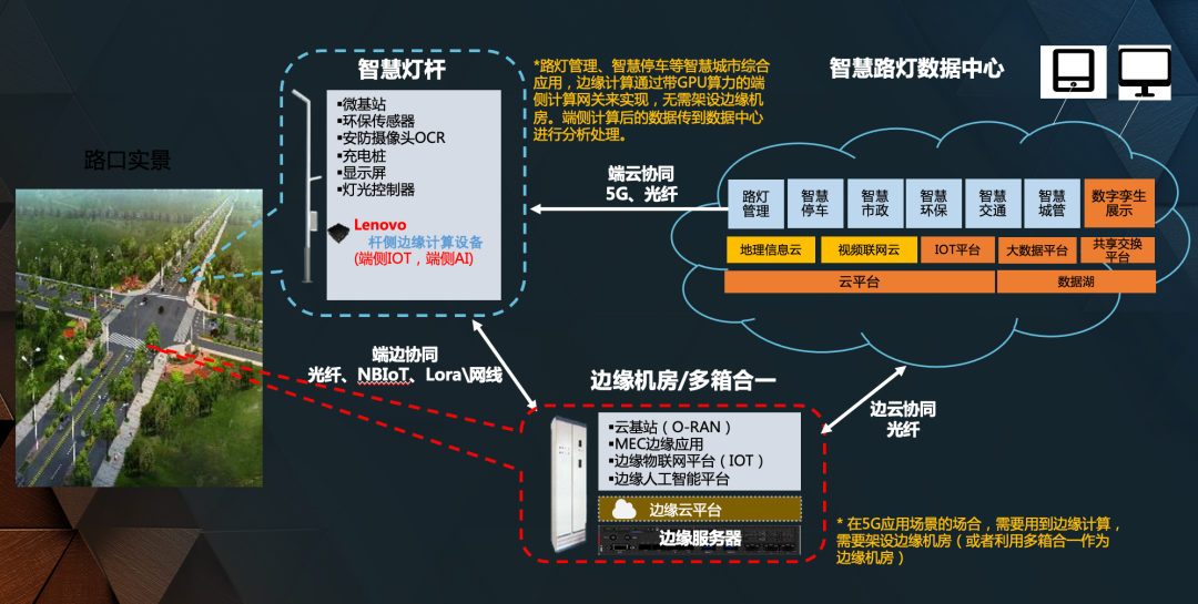 用智慧點亮城市：聯想企業科技集團借勢“智慧化×城市化”