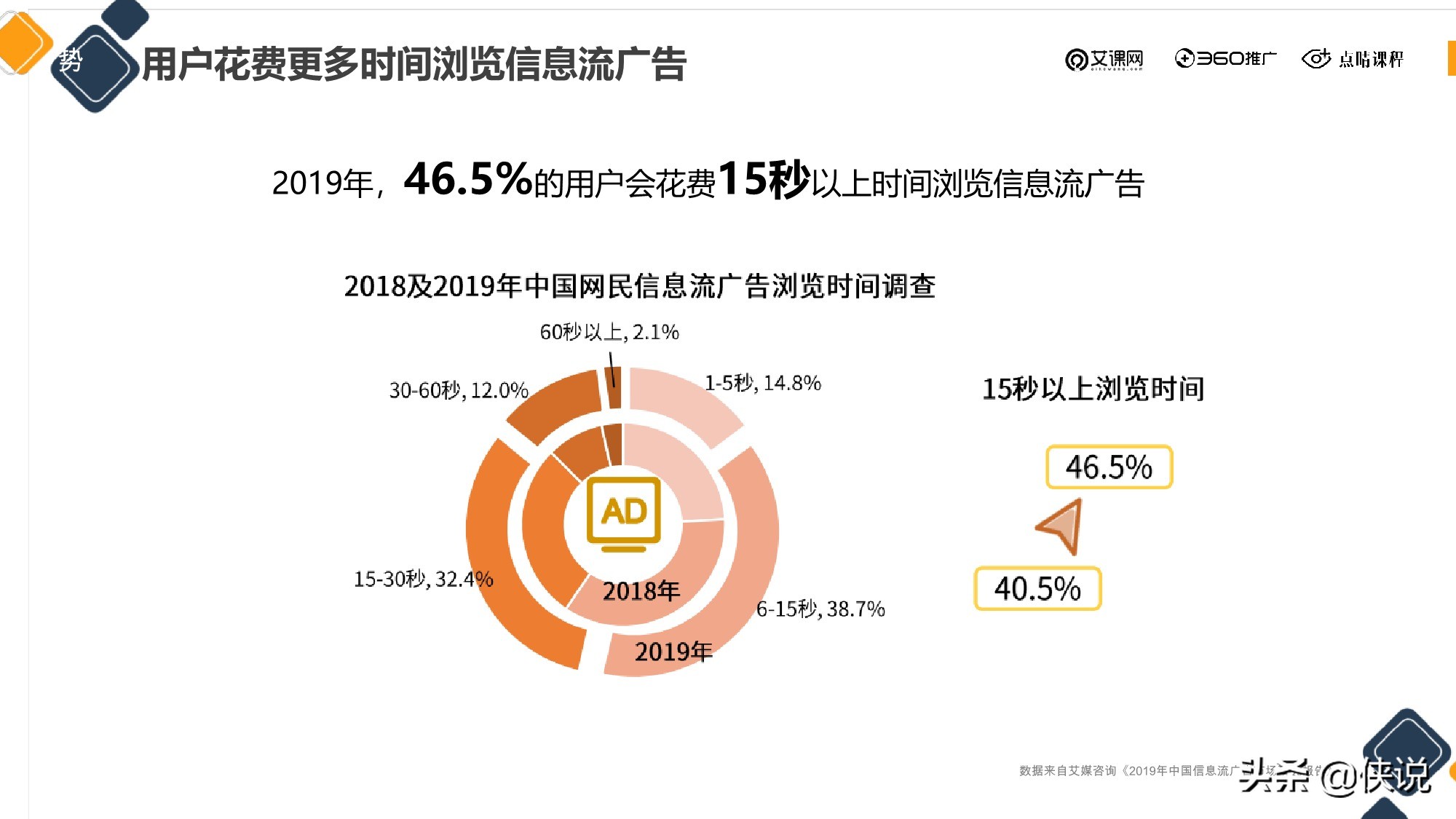 信息流廣告投放新的增長機會從哪來？（點睛課程）