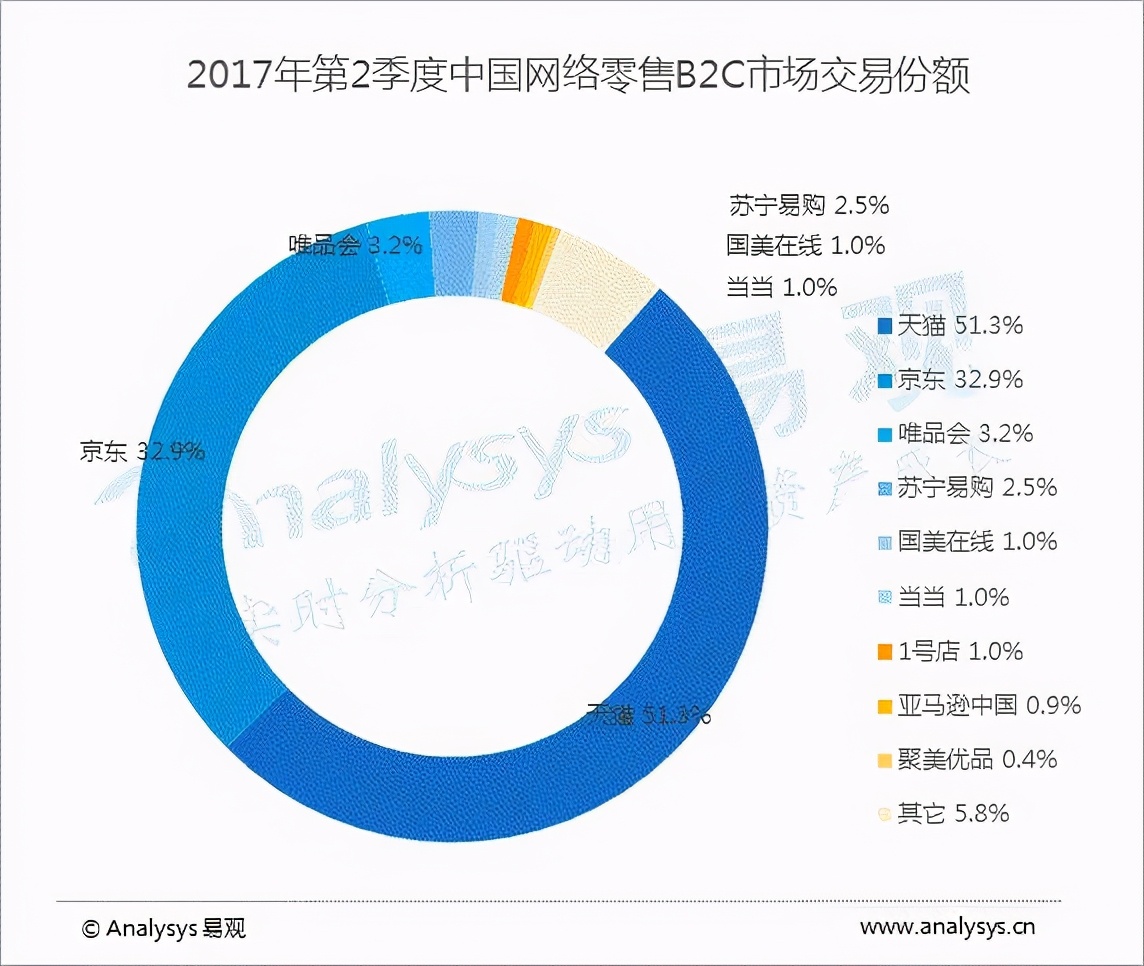 唯品會，模仿京東，卻無法成為京東