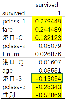 經典的Excel數據分析實戰案例，新手必看
