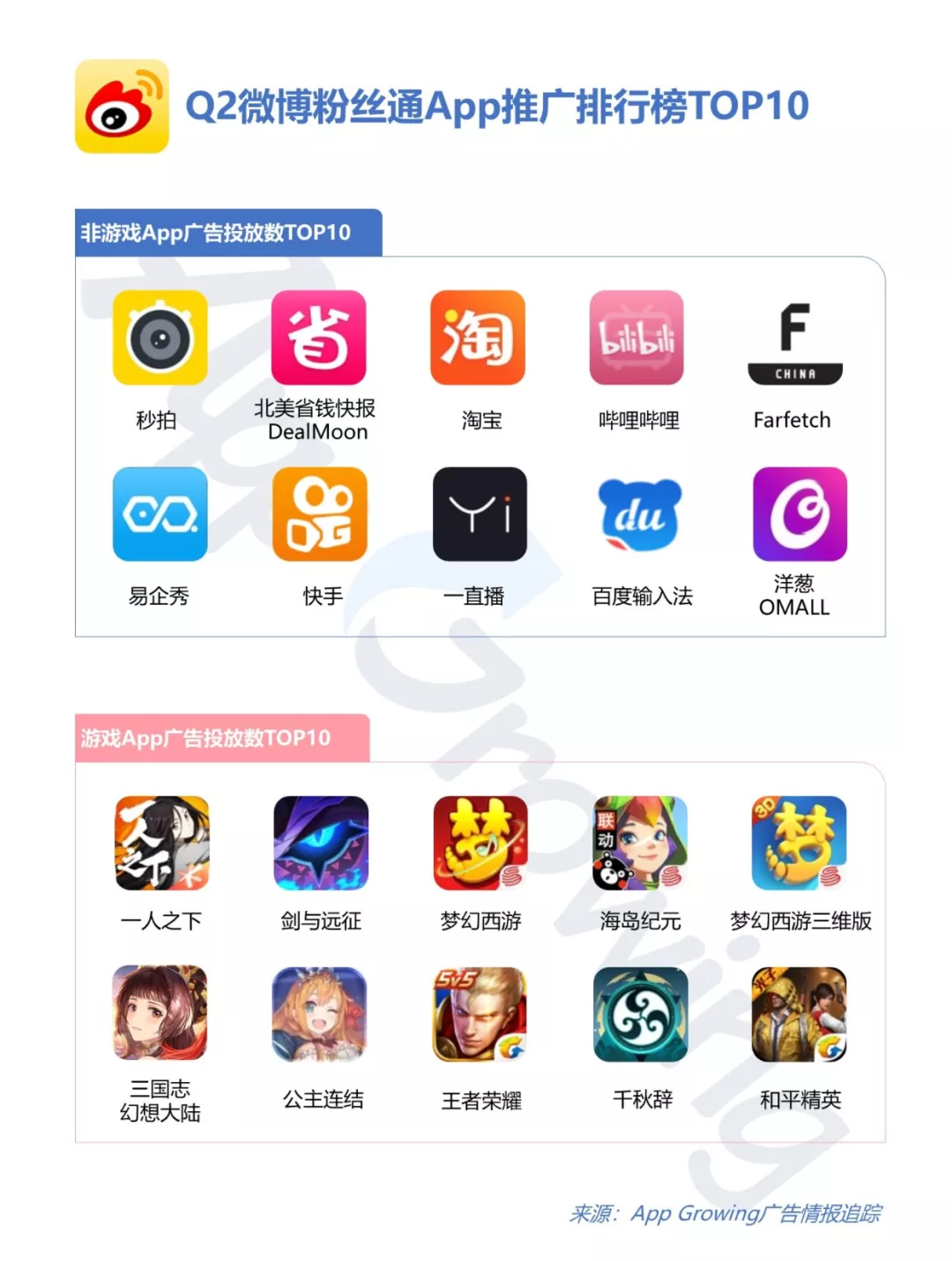 2020年Q2微博粉絲通廣告投放分析