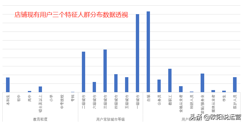 達摩盤的作用和開通條件