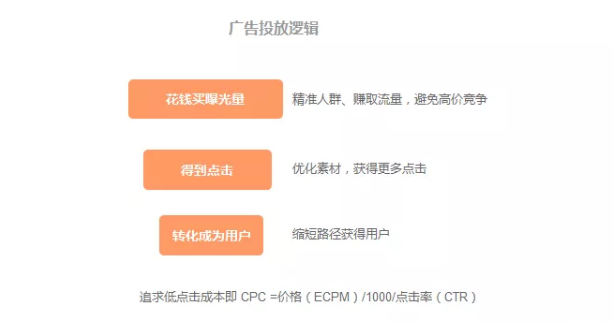 工作實踐中作為一名數據產品經理，必須具備的增長思維能力