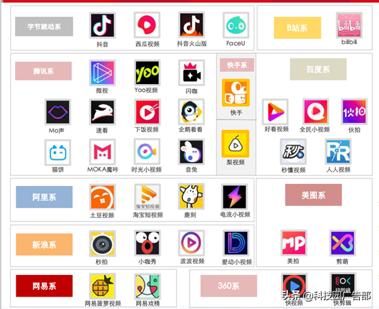 快手、抖音等短視頻競品分析報告