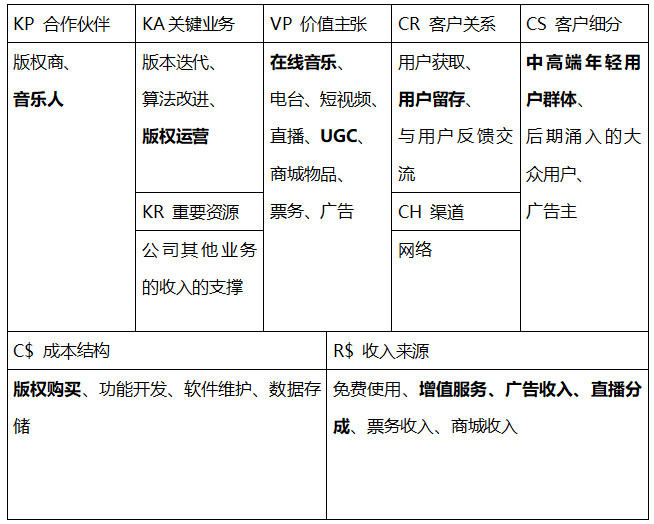 網易云音樂產品分析