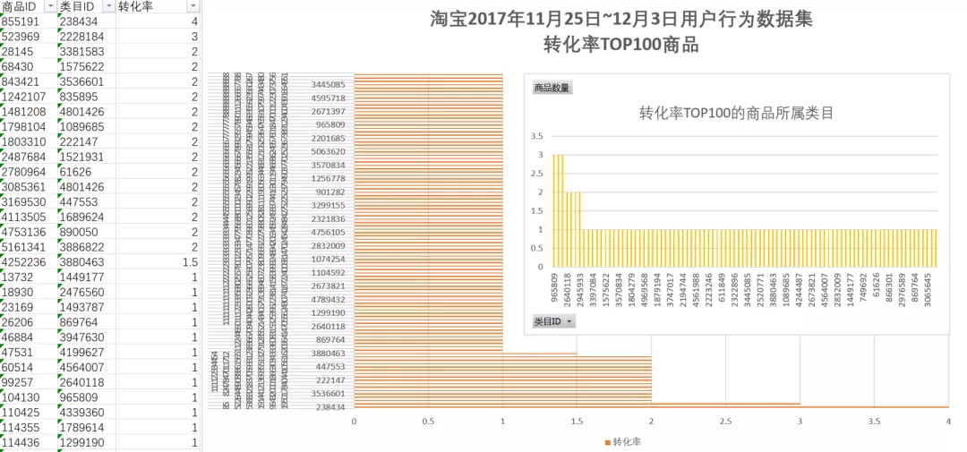 如何用SQL分析電商用戶行為數據
