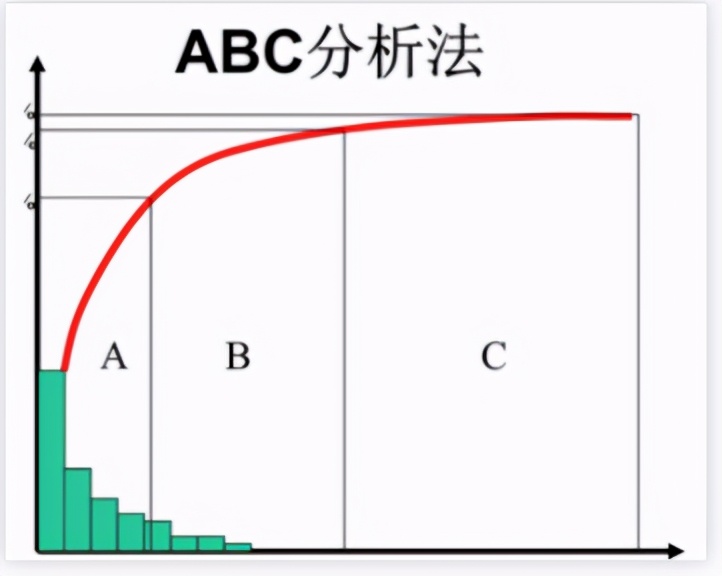 6大常用數據分析模型詳解，做分析不再沒思路